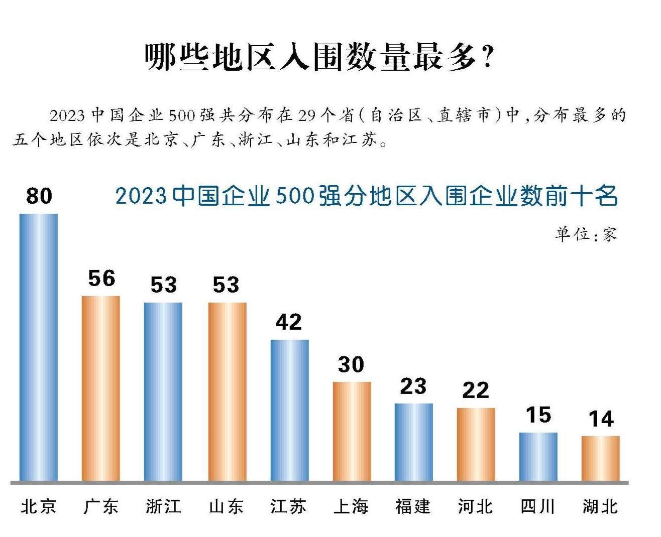 2023中国企业500强 铜陵有色、海螺、奇瑞等皖企上榜1.jpg